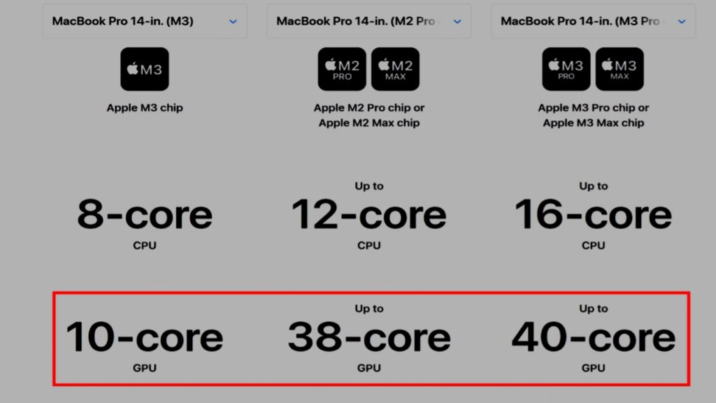 How fast is MacBook Pro M3 Max